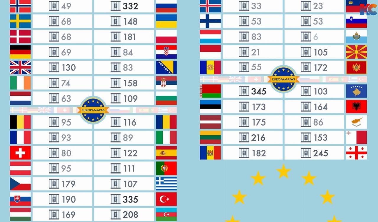 Статистика 17. Сколько стоят разные страны.